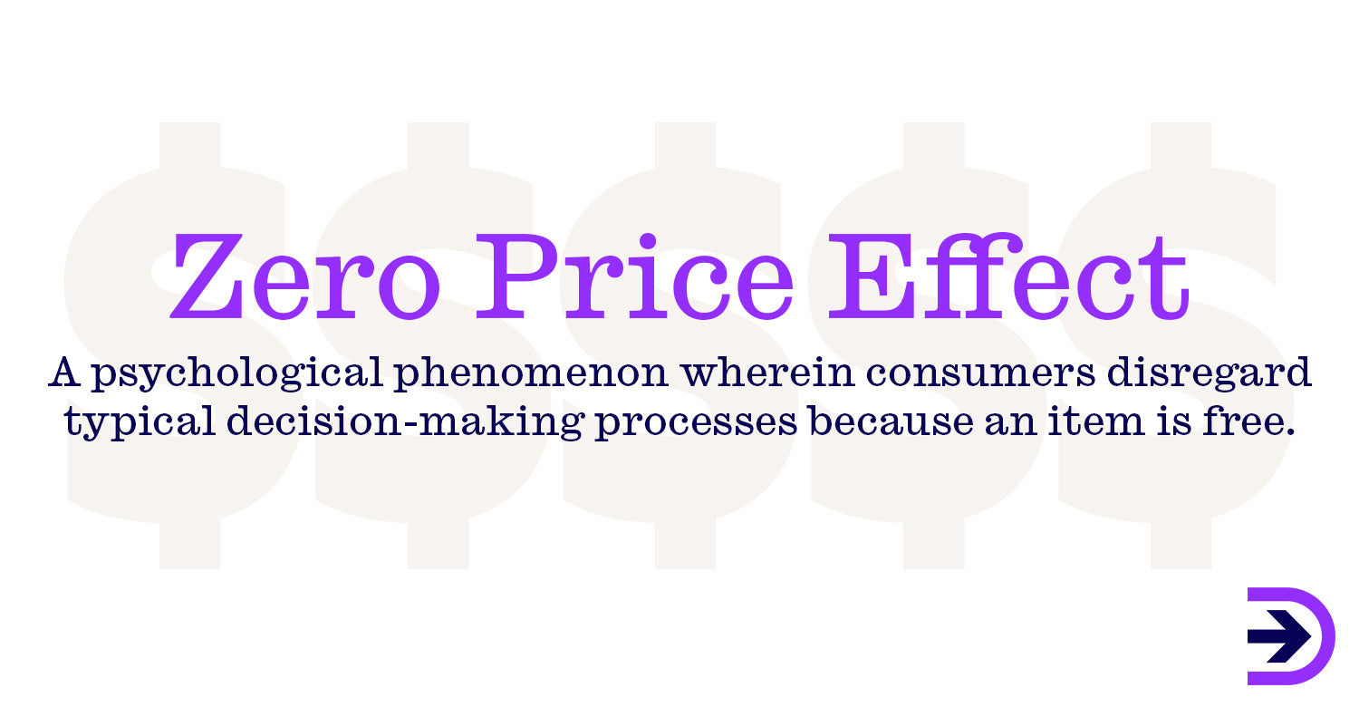 The zero price effect can prompt consumers to spend more in order to receive something for free.