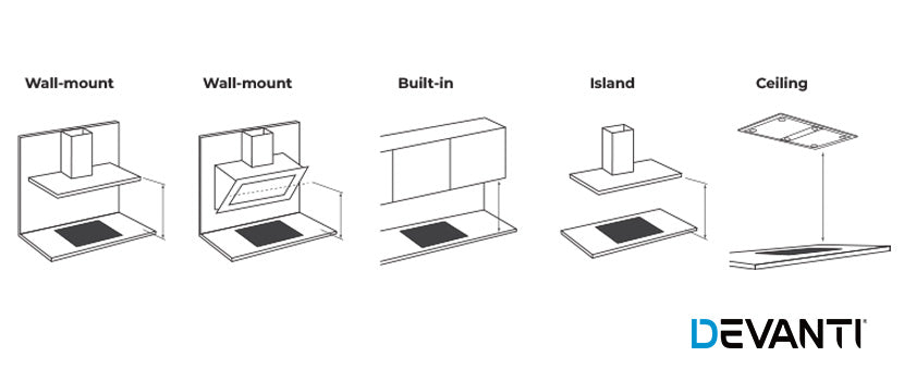 A graphic showing the different types of rangehoods: wall-mount, built-in, island and ceiling.