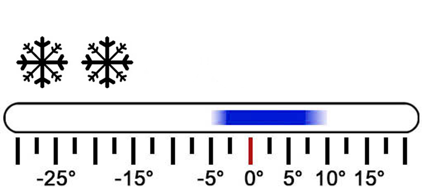 rating-2