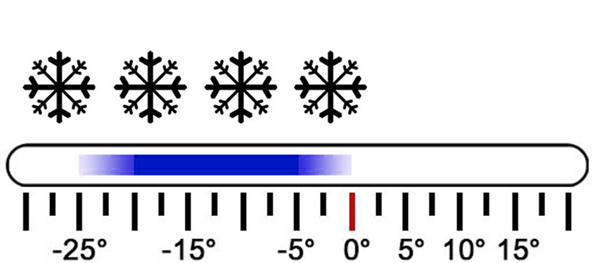 rating-4