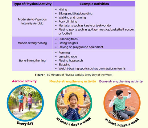 Physical Activity Guidelines for Americans