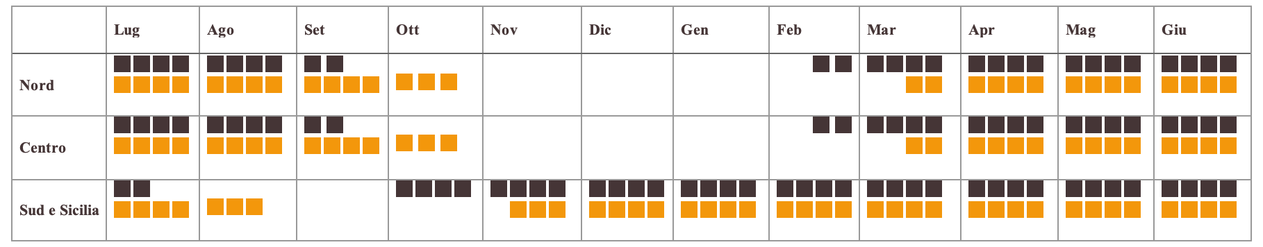 CALENDARIO DI COLTIVAZIONE