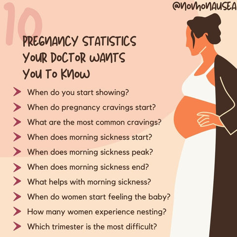 10 pregnancy statistics your doctor wants you to know with pregnant woman off to the right and details of what 10 pregnancy questions Dr. Darna will answer including When do you start showing? When do pregnancy cravings start? What are the most common cravings? When does morning sickness start? When does morning sickness peak? When does morning sickness end? What helps with morning sickness? When do women start feeling the baby? How many women experience nesting? Which trimester is the most difficult?