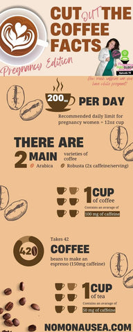 How much caffeine can you have while pregnant?