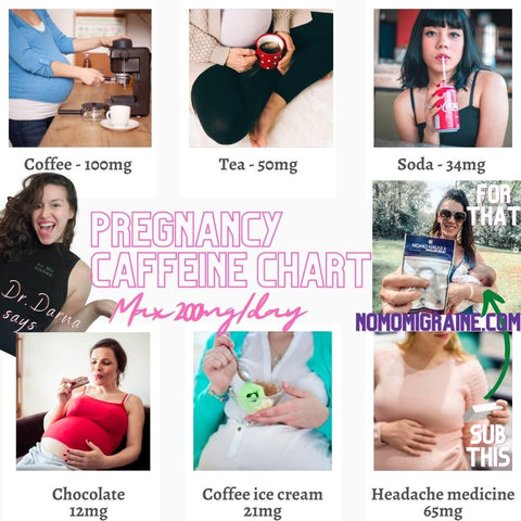 How much caffeine can you have while pregnant?