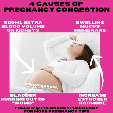 Pregnancy sinus congestion