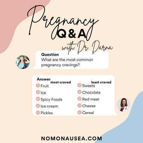 What are the most common pregnancy cravings? Pregnant patient asks in a chat box:  Pregnancy Q & A with Dr. Darna. Doctor answers telemedicine chat bot with pink, blue, and white box colors: What are the most common pregnancy cravings? In order from highest cravings to least craved •	Fruit •	Ice •	Spicy Foods •	Ice cream •	Pickles •	Fruit •	Ice •	Spicy Foods •	Ice cream •	Pickles Although we hear that pregnant women crave pickles & ice cream, but they are craved less than 7%. 15% of women craved fruit during their pregnancy making it a higher craving than pickles.