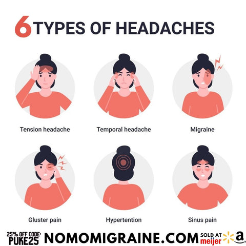 What are migraines? 6 types of headaches. Each image detailed with a woman experiencing head pain. Buy at NoMoMigraine.com