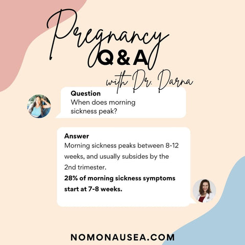 When does morning sickness peak? Pregnant patient asks in a chat box:  Pregnancy Q & A with Dr. Darna. Doctor answers telemedicine chat bot with pink, blue, and white box colors: Morning sickness peaks between 8-12 weeks, and usually subsides by the 2nd trimester. 28% of morning sickness symptoms start at 7-8 weeks. 