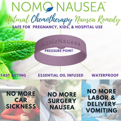 How to stop nausea from chemotherapy in cancer? NoMo Nausea Natural radiation nausea remedy. NoMo Nausea is cancer pressure wristband with peppermint leaves due to the infusion of peppermint oil explaining safe during radiation treatments. At the bottom 3 photos one of the cancer patients says No more surgery nausea, the second photo a woman puking out of a car window saying no more car sickness, and a woman delivering in the operating room stating no more labor and delivery vomiting