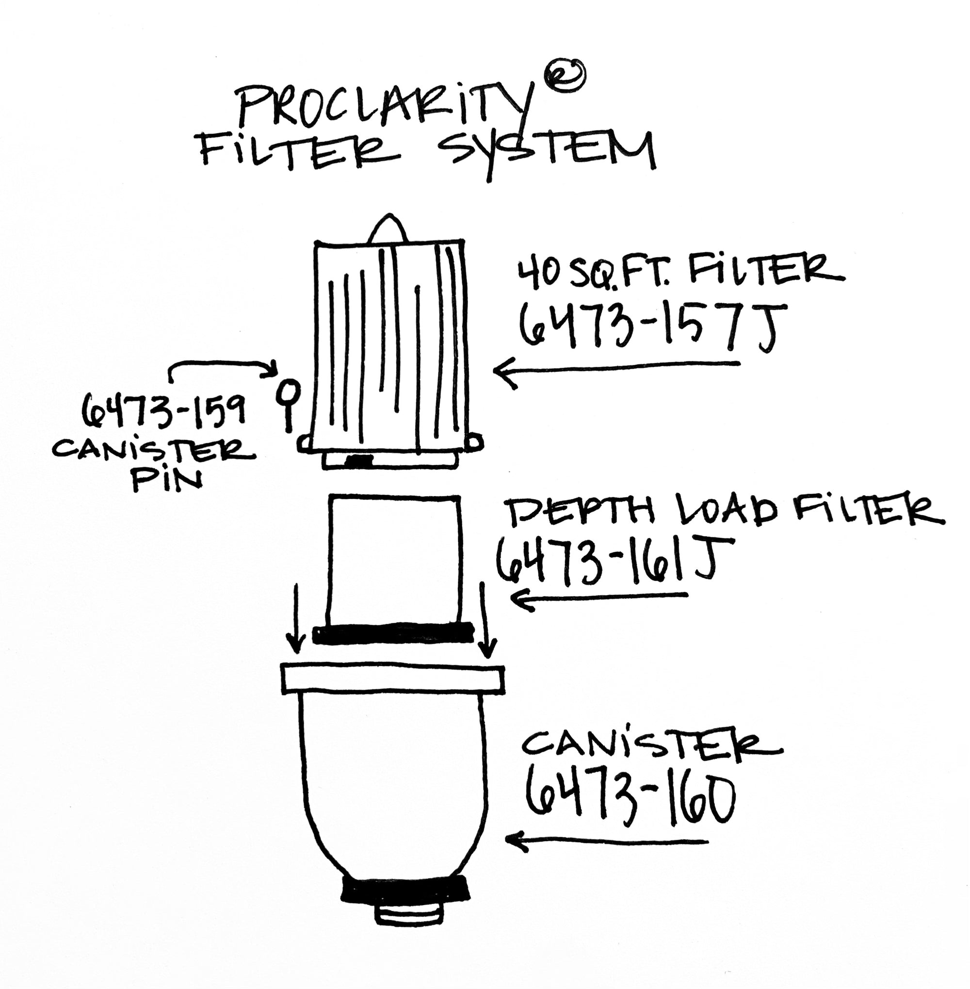 Jacuzzi 40 sq ft Proclarity Top Filter, 6473-157- Water Clarity &  Filtration, Removes Debris & Impurities, Durable, High-Performance for  Crystal-Clear