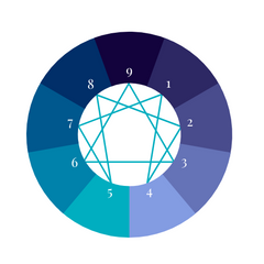 iiRHD Enneagram Practitioner