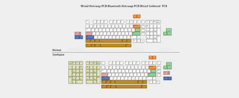 Wind Studio X98 R2 PCB Layout