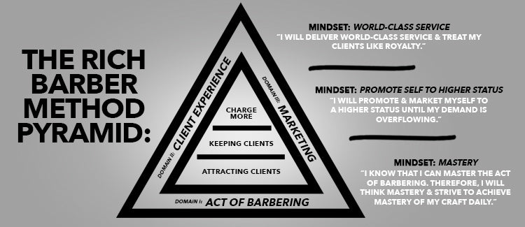 The Rich Barber Method System Developmental Pyramid