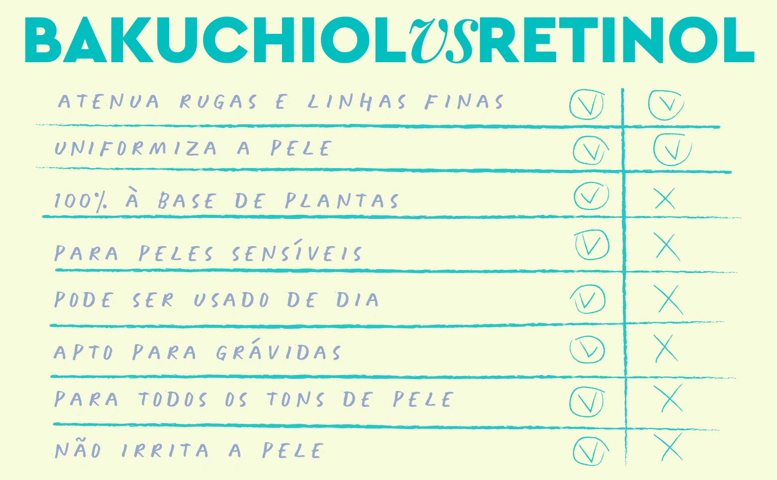 Bakuchiol, a alternativa natural ao retinol