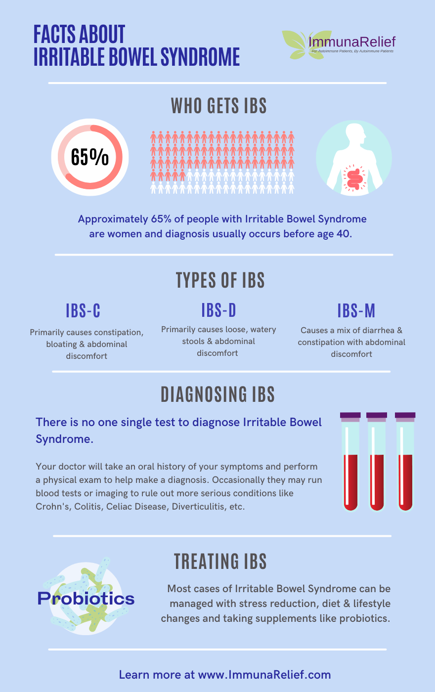Types of IBS: Are you a C, D, M or U?