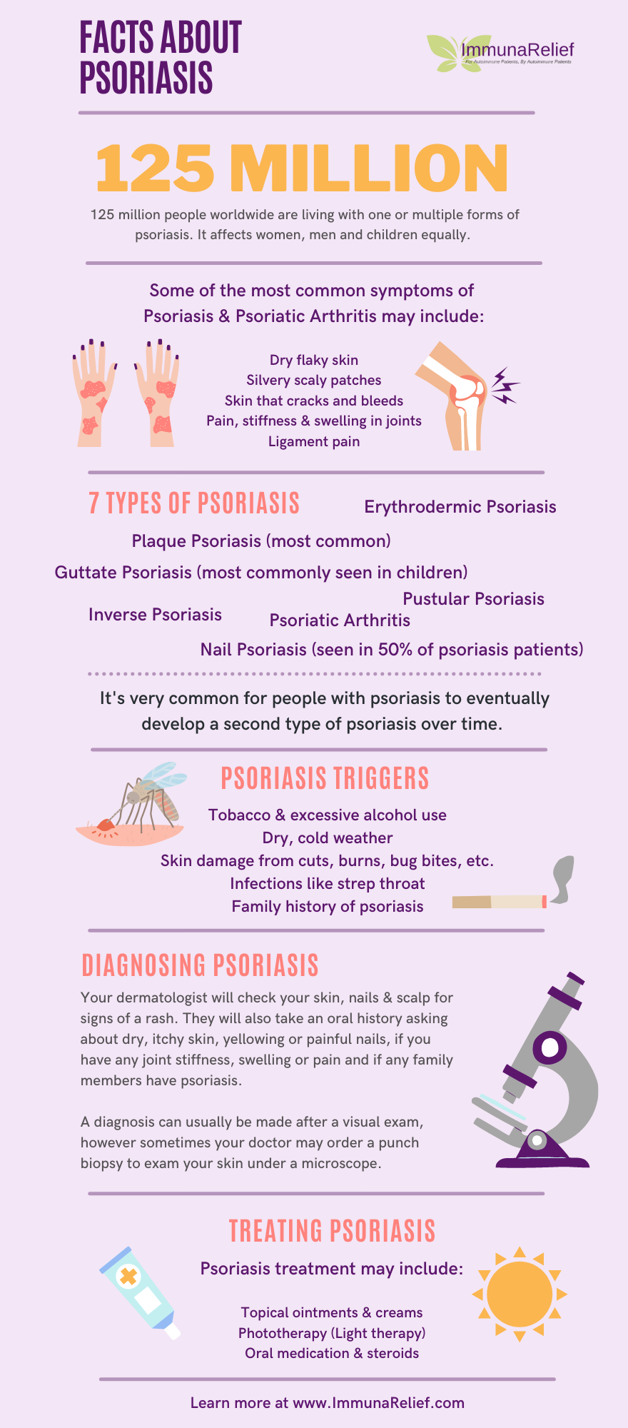 Psoriasis & Psoriatic Arthritis Infographic by ImmunaRelief Vitamins | Everything You Need to Know About Psoriasis