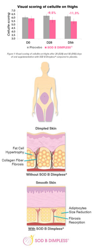 obvi collagen burn side effects