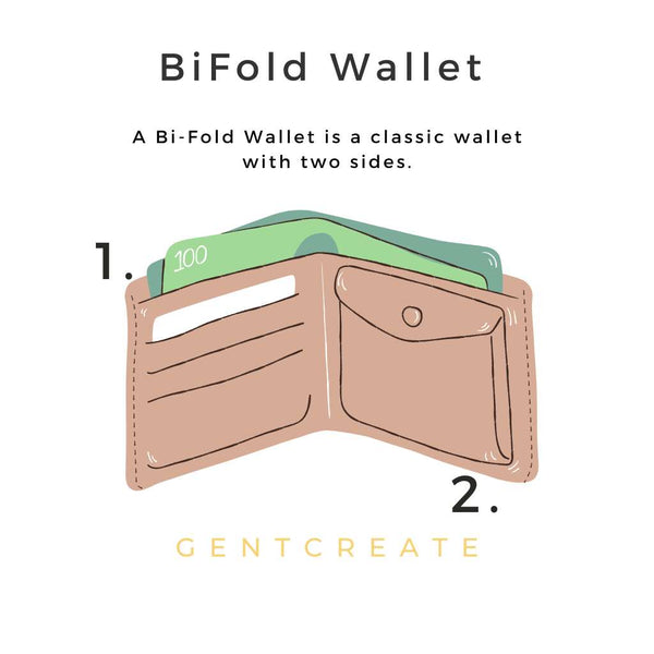 Was ist ein BiFold-Wallet?