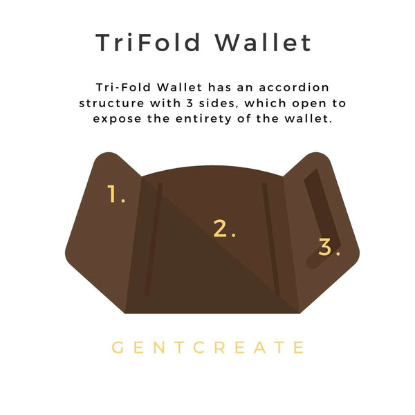 Hvad er en TriFold Wallet?