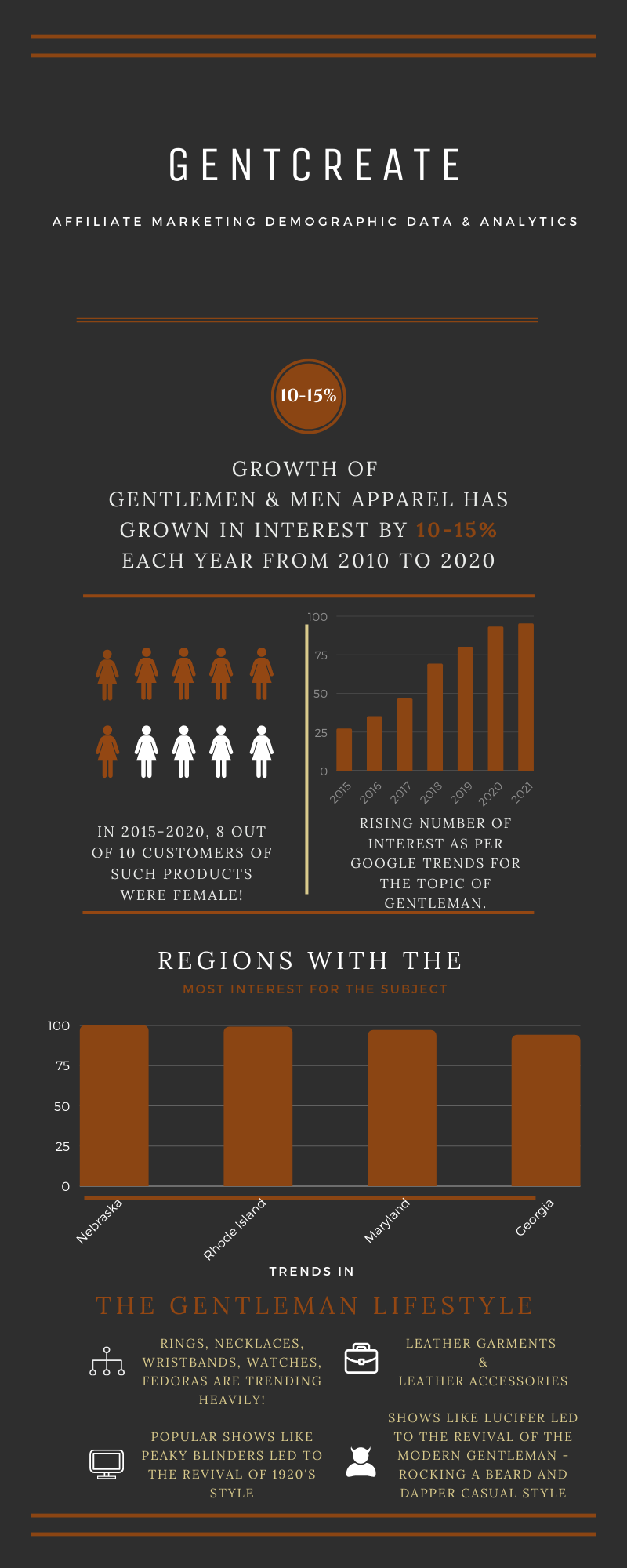 Brand Ambassador Statistics Gentcreate