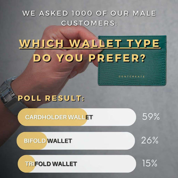 What is the most popular wallet for men?