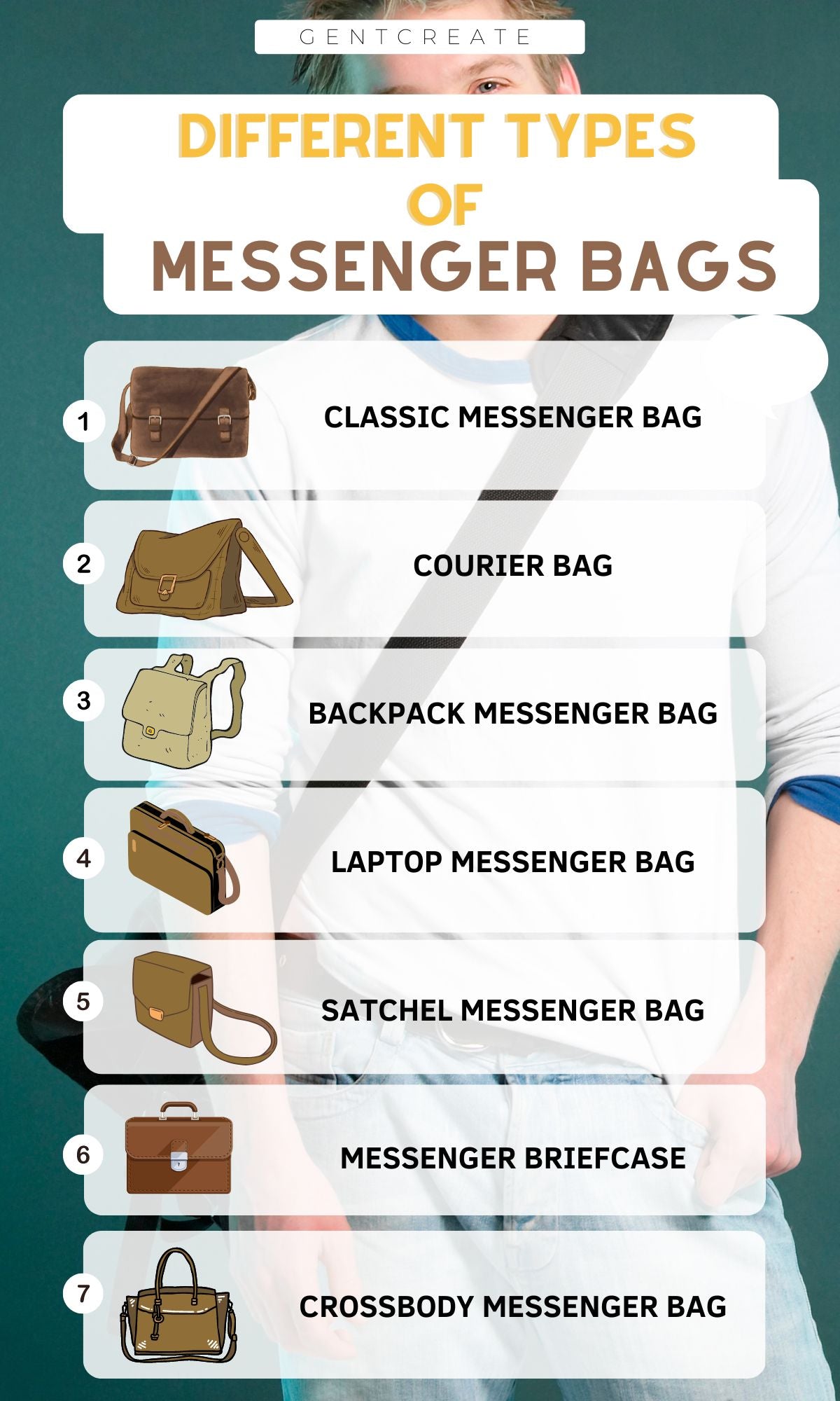 Which Types of Messenger Bags Exist?