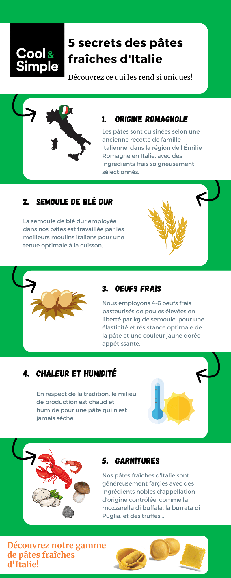 recette pâtes fraiches