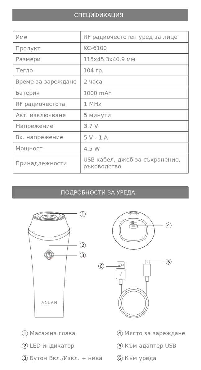 RF ured 2