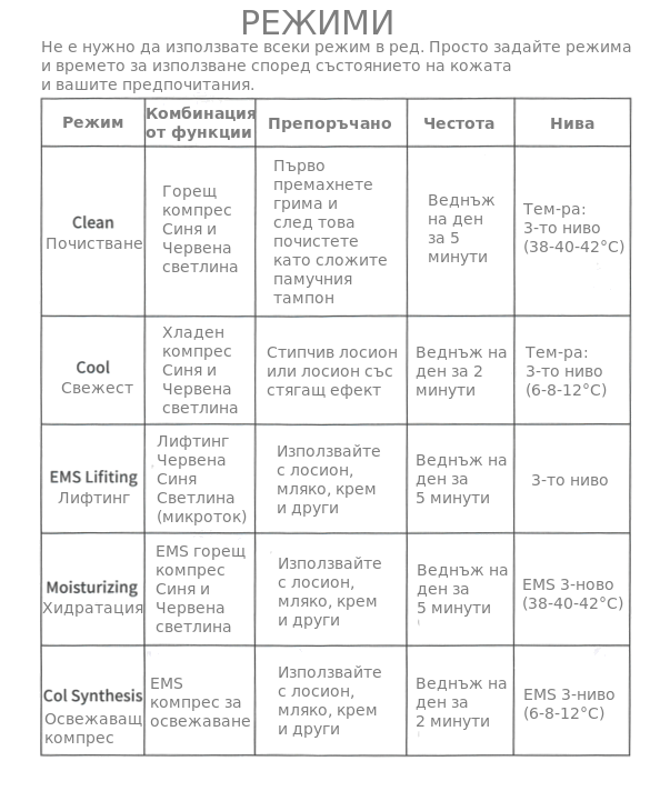 rakovodstvo-na-potrebitelia-goliam-masajor-za-lice-4