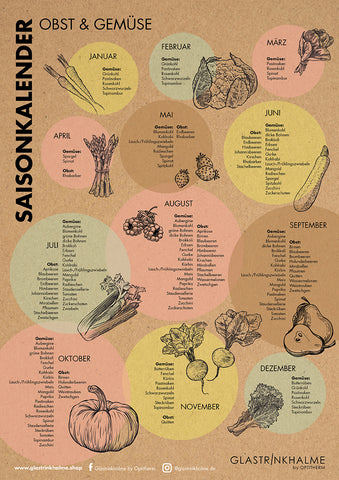 Glastrinkhalme by Optitherm: Saisonkalender Obst und Gemüse