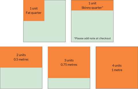 The Fabric Townhouse fabric size guide