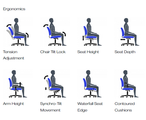 Ergonomics OTG Chair