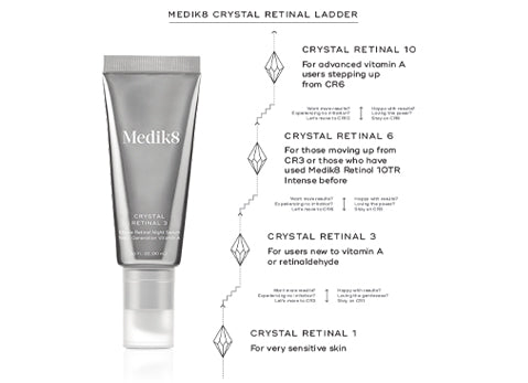 Medik8 USA | Crystal Retinal Ladder