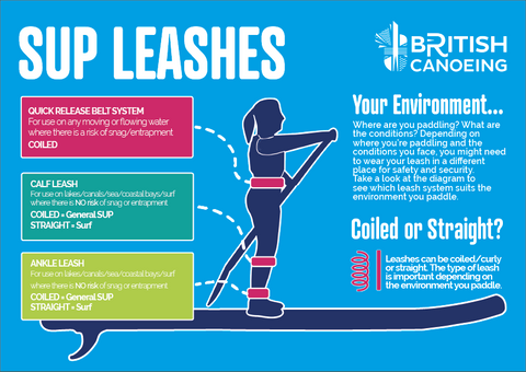 What leash to wear whilst paddleboarding