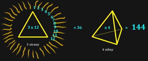 Solar system and 144