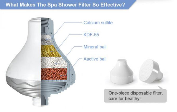 acquafy-shower-water-filter