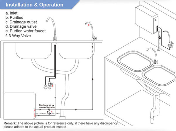 acquafy_alkaline_water_filter_under_sink_installation