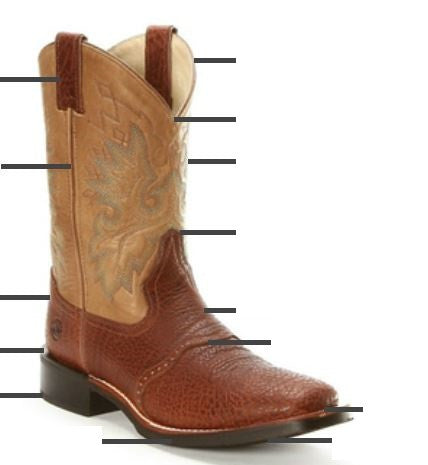 Anatomy of a Western Boot - Double-H DH3583 Bull-Hide Leather Cowboy W ...