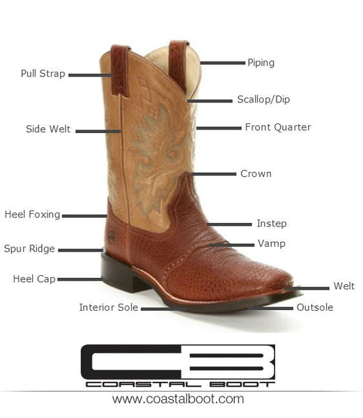 Anatomy of a Western Boot - Double-H DH3583 Bull-Hide Leather Cowboy W ...