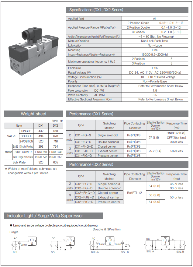 [TPC MECHATRONICS]ISO Standard Solenoid Valve (ISO #1, #2) DX2 — Mechatalk