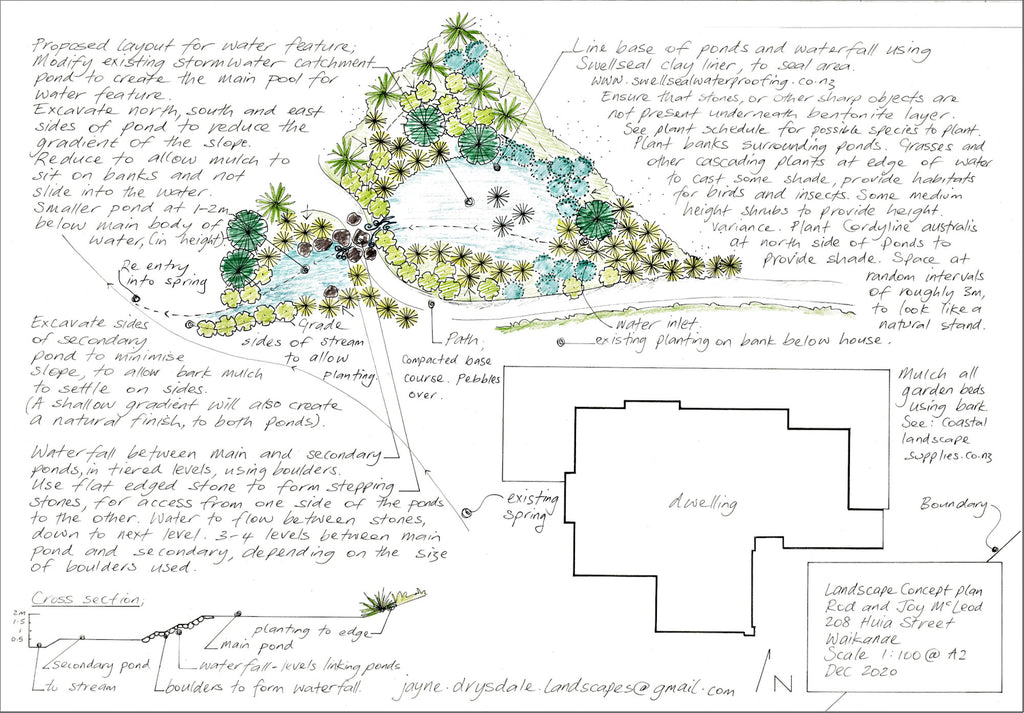 Landscape design plan for pond