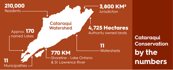 cataraqui conservation by the numbers, image of jurisdiction