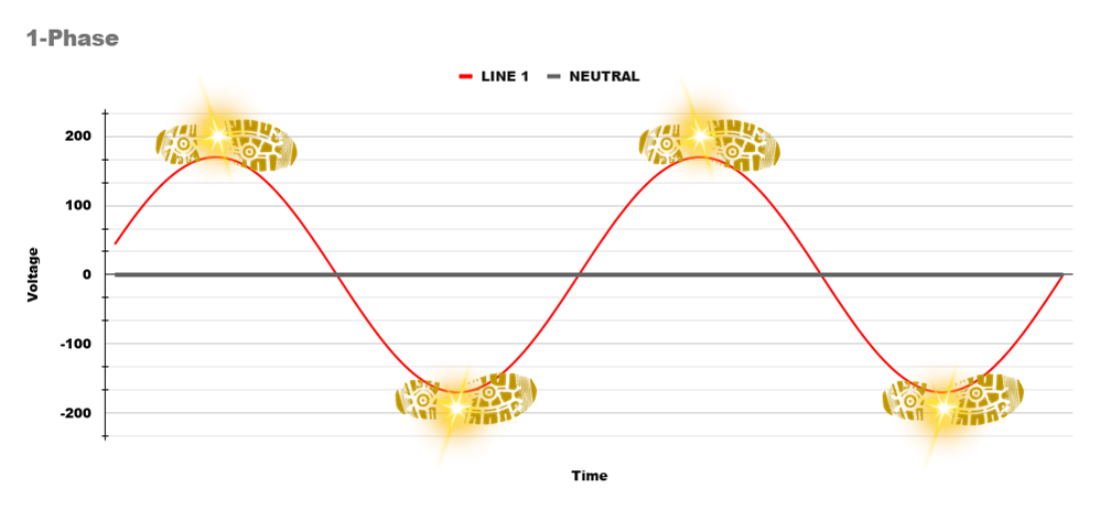 Single Phase - Analogy Plot