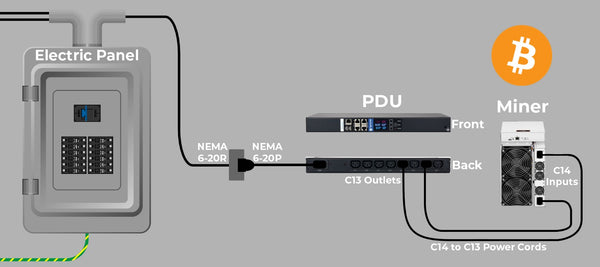 Home Mining PDU Setup