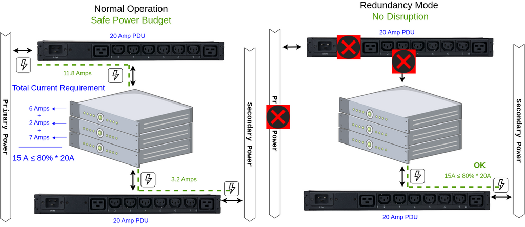Redundant Power Supply: Why is it Important? - RackSolutions