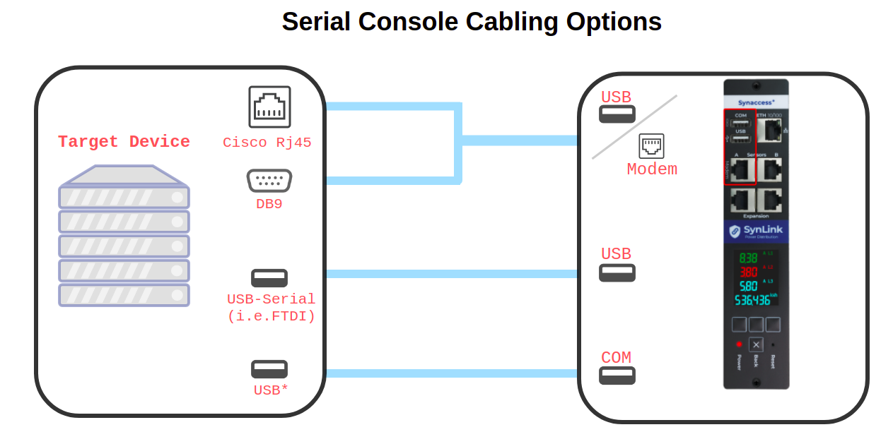 serial cable setup