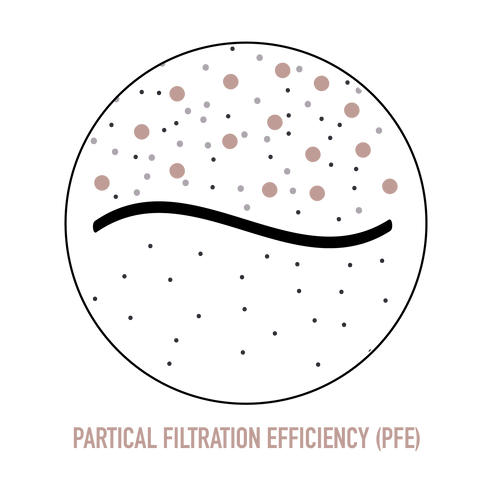 particle filtration efficiency