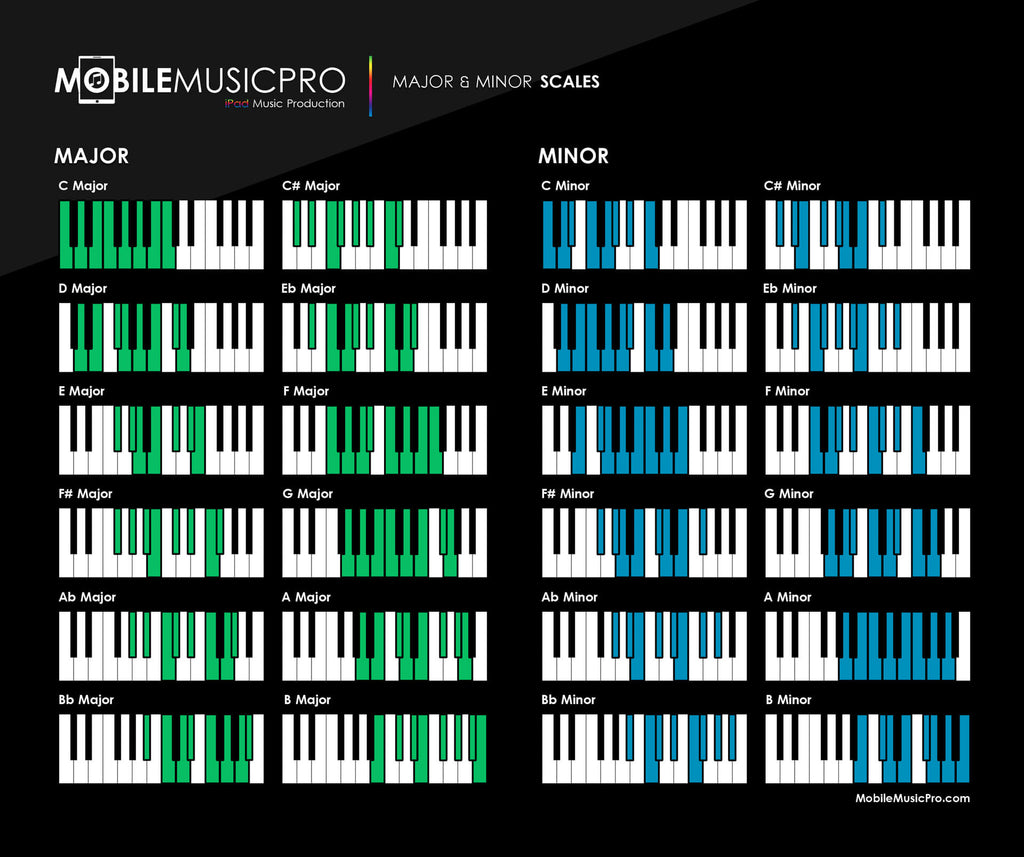 Essentials MIDI Pack 01 - Scales & Chords – MobileMusicPro