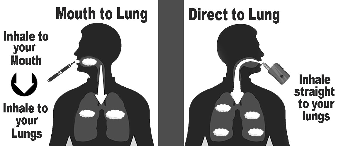 Direct to Lung or Mouth to Lung Vaping for Pod devices, high powered tanks and vape devices